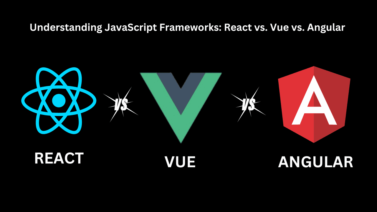 Getting Started with JavaScript Frameworks: React vs Vue vs Angular